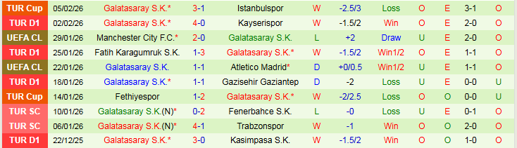 Nhận định Caykur Rizespor vs Galatasaray 21h00 ngày 8/2: Đội khách thắng dễ - Ảnh 3