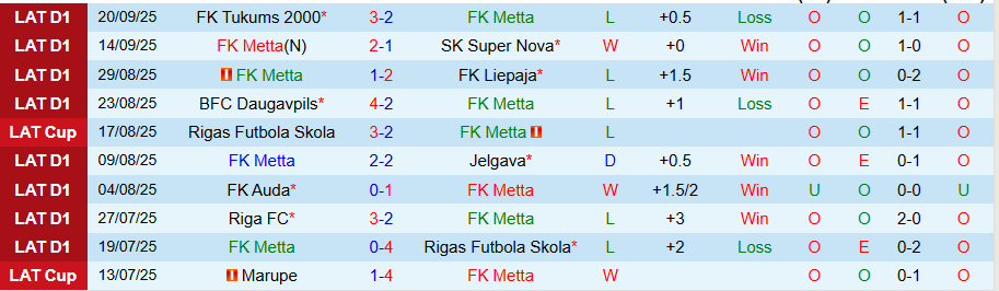 Nhận định Metta vs Grobinas, 20h00 ngày 26/9: Bất ngờ nổ ra - Ảnh 2