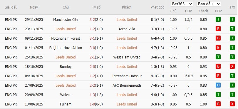 Nhật định phạt góc Leeds vs Chelsea, 3h15 ngày 04/12 - Ảnh 4