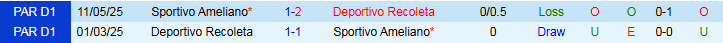 Nhận định, Soi kèo Deportivo Recoleta vs Sportivo Ameliano 4h30 ngày 22/7: Ba điểm cho đội khách - Ảnh 4