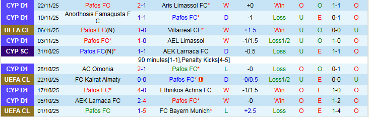 Nhận định Pafos vs AS Monaco 0h45 ngày 27/11: Thử thách không dễ dàng - Ảnh 2