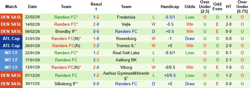 Nhận định Copenhagen vs Randers 23h00 ngày 1/3: Thất vọng nối dài - Ảnh 4