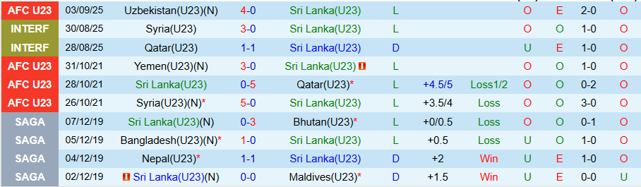 Nhận định U23 Sri Lanka vs U23 Palestine, 17h00 ngày 6/9: Chiến thắng rửa mặt - Ảnh 2