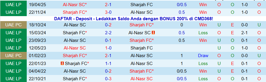 Nhận định Al-Nasr vs Sharjah, 20h00 ngày 6/1: Sức mạnh trỗi dậy - Ảnh 3