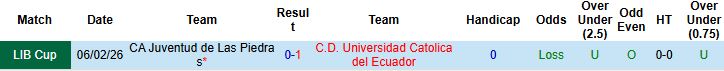 Nhận định Catolica del Ecuador vs Juventud 07h30 ngày 13/02: Chiến thắng cách biệt - Ảnh 4