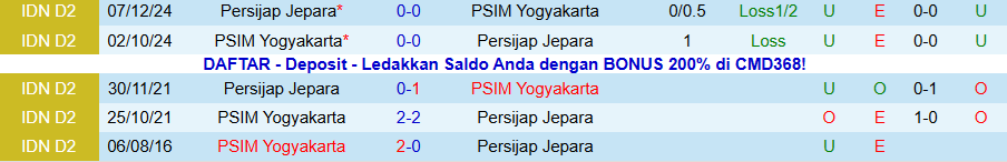 Nhận định Persijap Jepara vs PSIM Yogyakarta, 19h00 ngày 23/12: Mỏ điểm - Ảnh 3