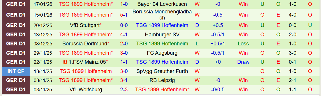 Nhận định Eintracht Frankfurt vs Hoffenheim 21h30 ngày 24/1: Phong độ trái ngược - Ảnh 3