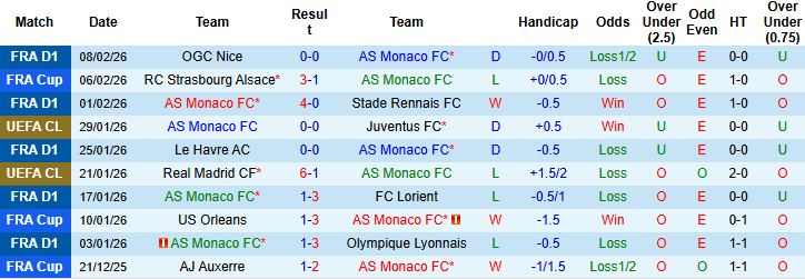Nhận định Monaco vs Nantes 03h05 ngày 14/02: Chủ nhà thắng đậm - Ảnh 3