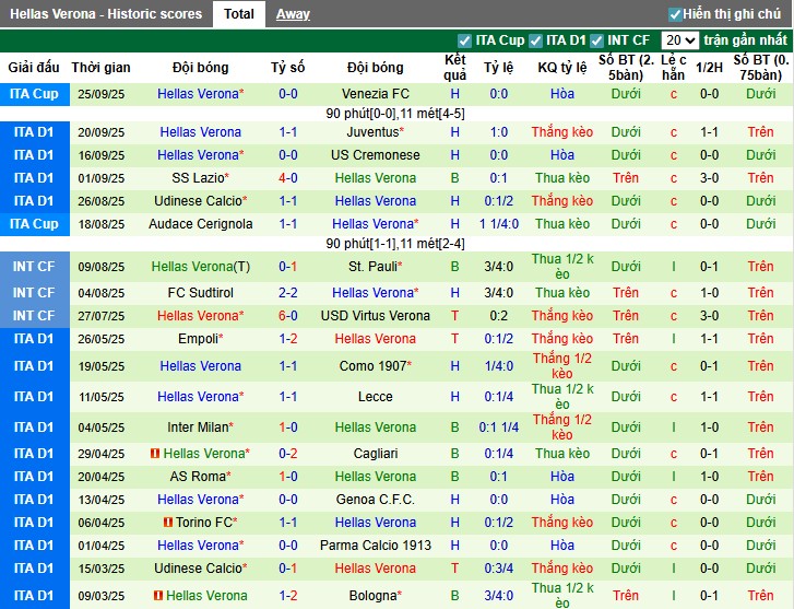 Nhận định AS Roma vs Hellas Verona, 20h ngày 28/09: Điểm tựa sân nhà - Ảnh 3