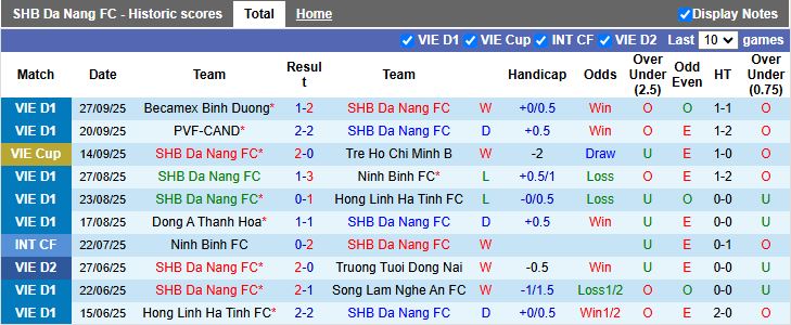 Nhận định Đà Nẵng vs Hà Nội 18h00 ngày 1/10: Sự cân bằng hiếm có - Ảnh 2