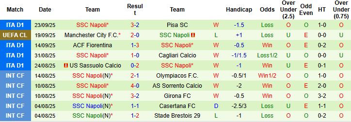 Nhận định Milan vs Napoli 01h45 ngày 29/09: Chia điểm tại San Siro - Ảnh 2