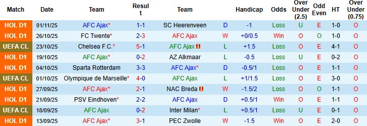 Nhận định Ajax vs Galatasaray 03h00 ngày 06/11: Khách lấn chủ - Ảnh 3