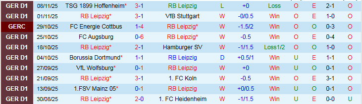 Nhận định RB Leipzig vs Werder Bremen 21h30 ngày 23/11: Tìm lại niềm vui - Ảnh 2