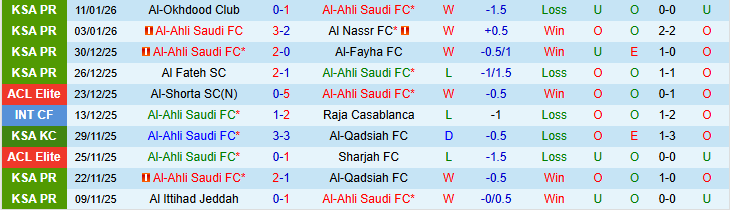 Nhận định Al-Ahli Saudi vs Al Taawoun 0h30 ngày 15/1: Cuộc chiến ngôi nhì bảng - Ảnh 2