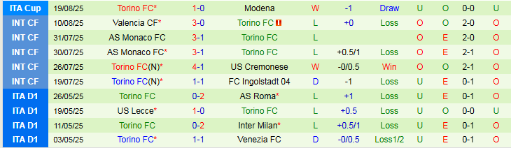 Nhận định Inter Milan vs Torino 1h45 ngày 26/8: Chủ nhà chiếm thế trận - Ảnh 3