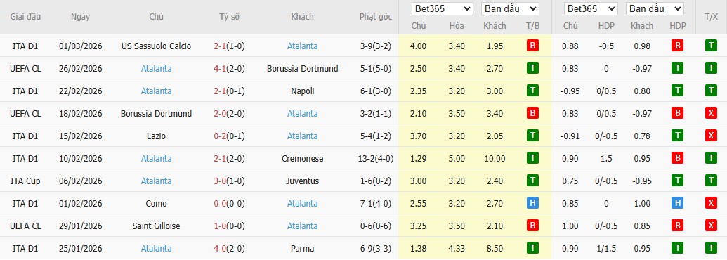 Nhật định phạt góc Lazio vs Atalanta, 3h ngày 05/03 - Ảnh 3