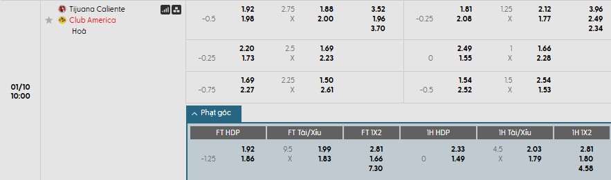 Nhật định phạt góc Club Tijuana vs Club America, 10h ngày 10/01 - Ảnh 1