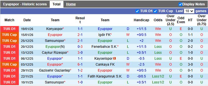 Nhận định Eyupspor vs Besiktas 00h00 ngày 27/1: 3 điểm nhẹ nhàng - Ảnh 2