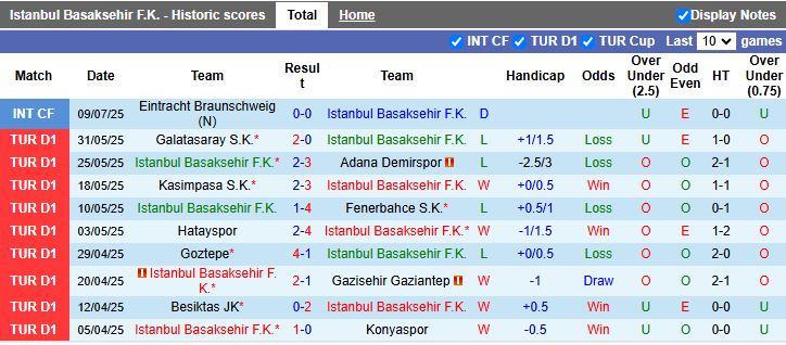 Nhận định Istanbul Basaksehir vs Dusseldorf 21h00 ngày 17/7: Thế trận cởi mở - Ảnh 2