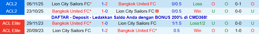 Nhận định Bangkok United vs Lion City Sailors, 19h00 ngày 4/12: Không có lần thứ ba - Ảnh 3