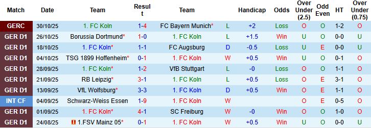 Nhận định Koln vs Hamburger 21h30 ngày 02/11: Hòa là đẹp - Ảnh 3