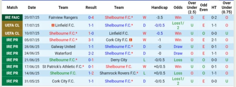Nhận định, Soi kèo Shelbourne vs Qarabag, 1h45 ngày 24/7: Đẳng cấp khác biệt - Ảnh 1