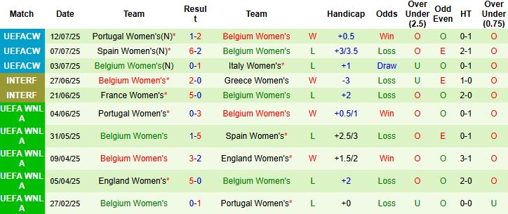 Nhận định Nữ Ailen vs Nữ Bỉ 01h00 ngày 25/10: Khách có điểm - Ảnh 2