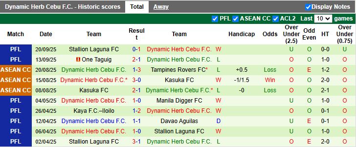 Nhận định Công an Hà Nội vs Cebu 19h30 ngày 24/9: 3 điểm đầu tiên - Ảnh 2