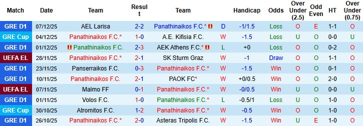 Nhận định Panathinaikos vs Viktoria Plzen 03h00 ngày 12/12: Tin vào chủ nhà - Ảnh 3