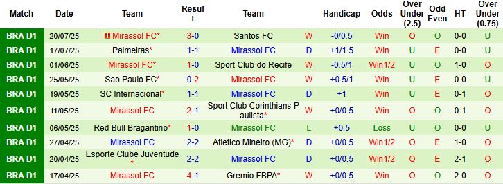 Nhận định, Soi kèo Ceara Sporting Club vs Mirassol 05h00 ngày 24/07: Khách có điểm - Ảnh 2