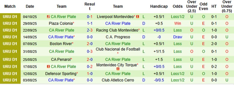 Nhận định Juventud vs River Plate, 23h00 ngày 12/10: Đại chiến 6 điểm - Ảnh 4