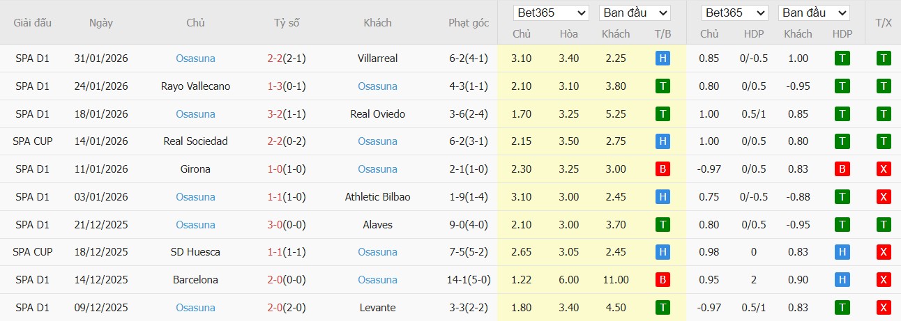 Nhật định phạt góc Celta Vigo vs Osasuna, 3h ngày 07/02 - Ảnh 3