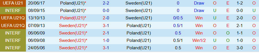 Nhận định U21 Thụy Điển vs U21 Ba Lan, 23h00 ngày 14/10: Tiếp đà toàn thắng - Ảnh 3