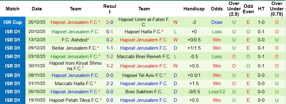 Nhận định Hapoel Beer Sheva vs Hapoel Jerusalem 1h ngày 1/1: Không mắc sai lầm - Ảnh 2