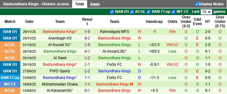Nhận định Brothers Union vs Bashundhara Kings 15h30 ngày 5/12: Chủ nhà lép vế - Ảnh 3