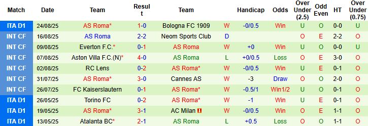 Nhận định Pisa vs Roma 01h45 ngày 31/08: Đánh bại tân binh - Ảnh 2