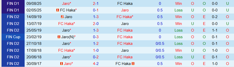 Nhận định Jaro vs Haka, 22h00 ngày 3/10: Sống còn - Ảnh 3