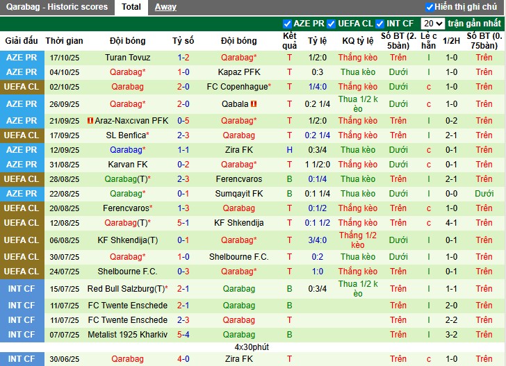 Nhận định Athletic Bilbao vs Qarabag, 23h45 ngày 22/10: Điểm tựa sân nhà - Ảnh 2