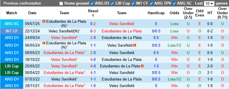 Nhận định Estudiantes vs Velez Sarsfield 5h15 ngày 3/3: Dễ có bất ngờ - Ảnh 3