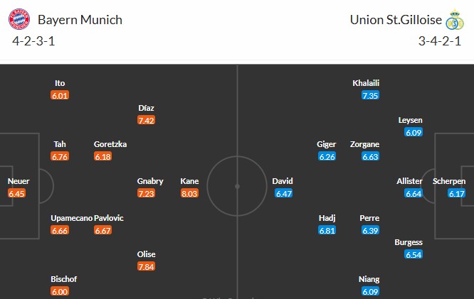 Nhật định phạt góc Bayern Munich vs Saint-Gilloise, 3h ngày 22/01 - Ảnh 3