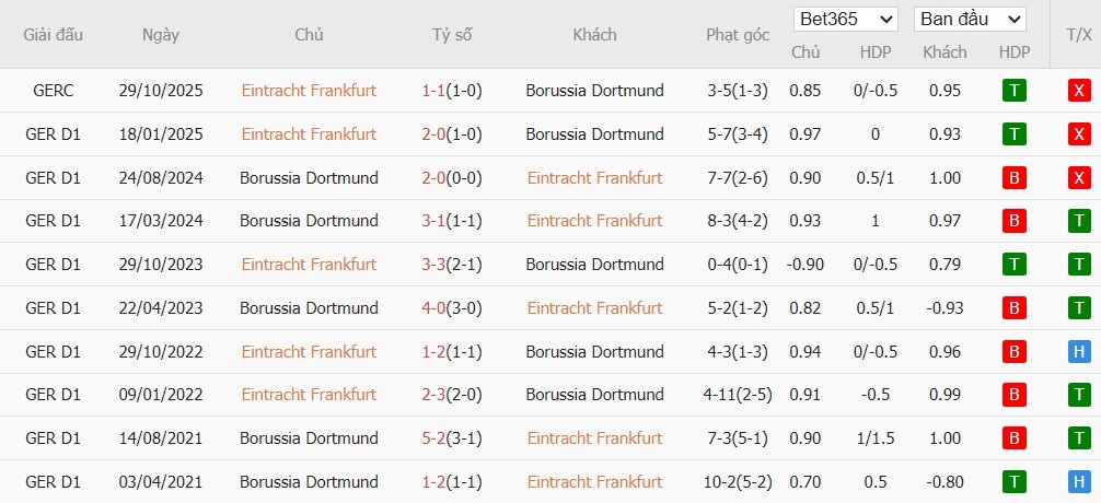 Nhật định phạt góc Frankfurt vs Dortmund, 2h30 ngày 10/01 - Ảnh 5