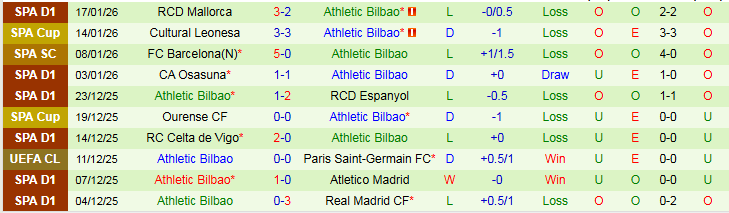 Nhận định Atalanta vs Athletic Bilbao 3h00 ngày 22/1: Niềm vui cho chủ nhà - Ảnh 3