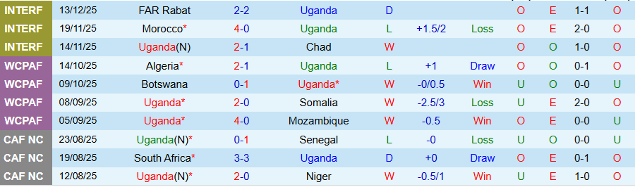 Nhận định Uganda vs Gabon, 22h00 ngày 17/12: Trận đấu hòa nhã - Ảnh 2