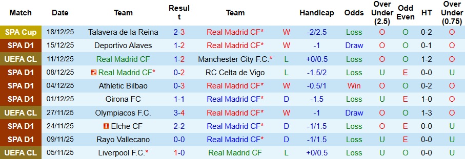 Nhận định Real Madrid vs Sevilla 3h ngày 21/12: Ba điểm nhọc nhằn! - Ảnh 1