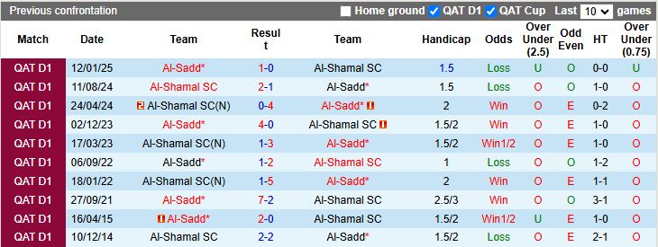 Nhận định Al-Shamal vs Al-Sadd 21h30 ngày 29/12: Khẳng định vị thế - Ảnh 1