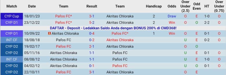 Nhận định Pafos vs Akritas Chloraka, 23h00 ngày 5/12: Vững vàng trên đỉnh - Ảnh 1