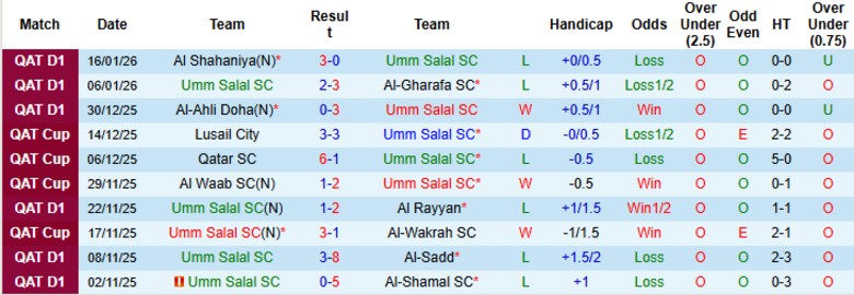 Nhận định Umm Salal vs Al Duhail SC, 20h30 ngày 19/1: Chiến thắng toàn diện - Ảnh 3