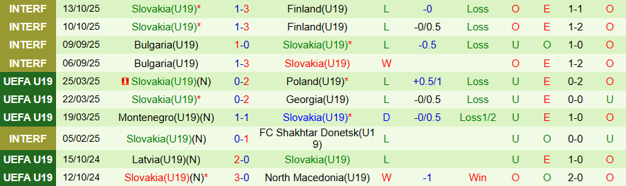 Nhận định U19 Montenegro vs U19 Slovakia, 18h00 ngày 12/11: Chia điểm - Ảnh 1