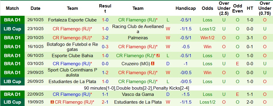 Nhận định Racing Club vs Flamengo 7h30 ngày 30/10: Không có cửa bật - Ảnh 2