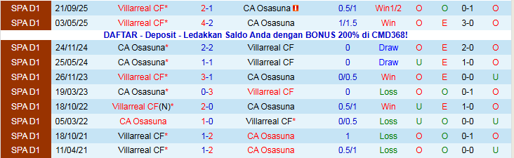 Nhận định Osasuna vs Villarreal 22h15 ngày 31/1: Không dễ cho khách - Ảnh 4